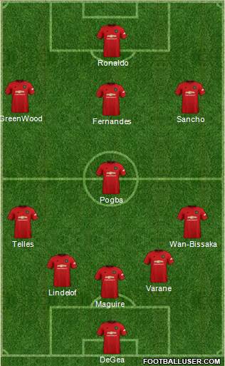 Manchester United Formation 2022