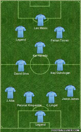 Manchester City Formation 2022