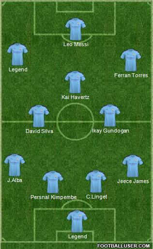 Manchester City Formation 2022