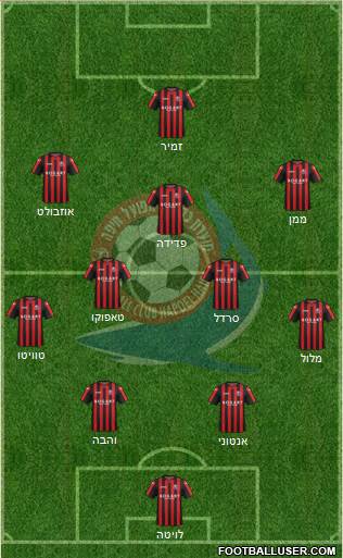 Hapoel Haifa Formation 2022