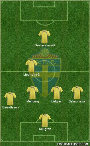 Sweden Formation 2022