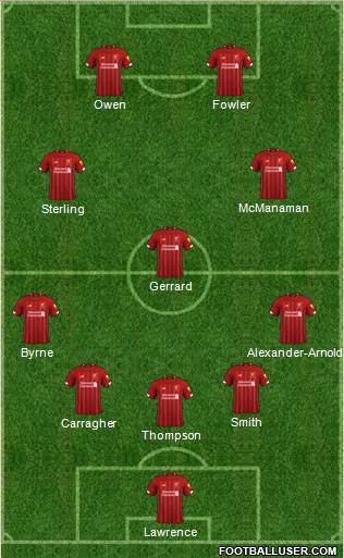 Liverpool Formation 2022