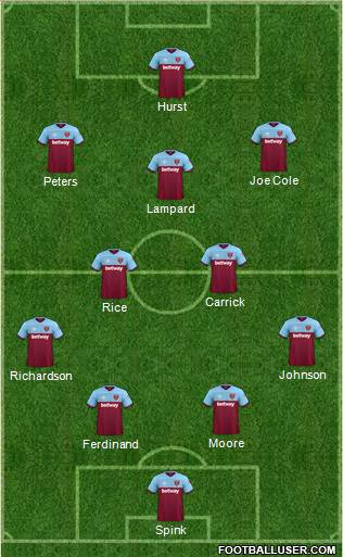 West Ham United Formation 2022