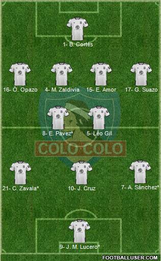 CSD Colo Colo Formation 2022