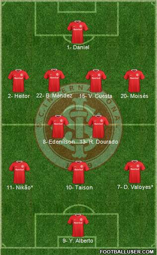 SC Internacional Formation 2022