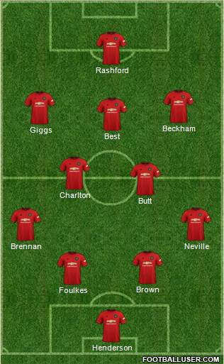 Manchester United Formation 2022
