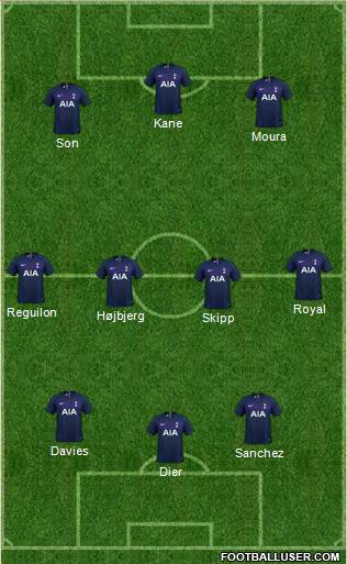 Tottenham Hotspur Formation 2022