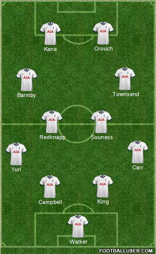 Tottenham Hotspur Formation 2022