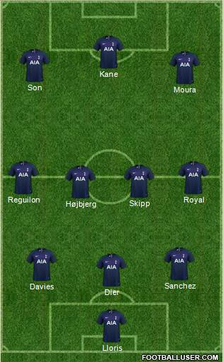 Tottenham Hotspur Formation 2022