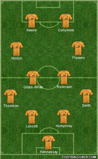 Wolverhampton Wanderers Formation 2022