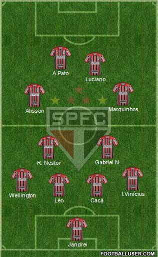 São Paulo FC Formation 2022