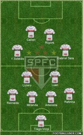 São Paulo FC Formation 2022