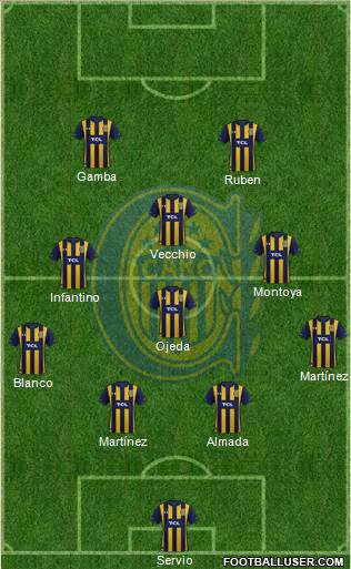 Rosario Central Formation 2022