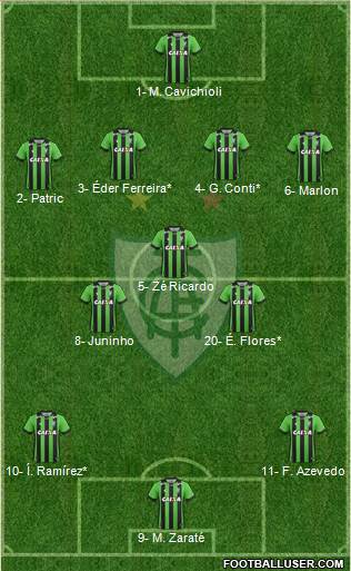 América FC (MG) Formation 2022