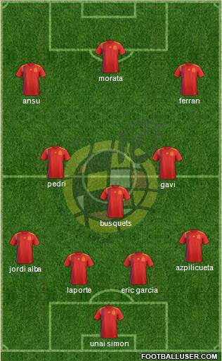 Spain Formation 2022