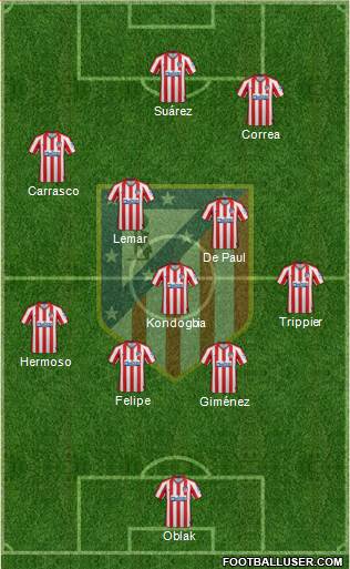 C. Atlético Madrid S.A.D. Formation 2022