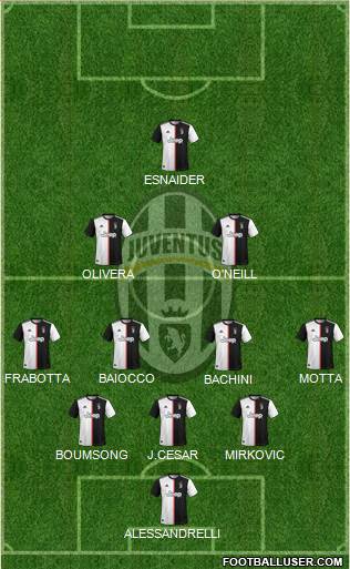 Juventus Formation 2022