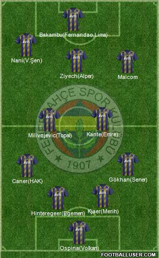Fenerbahçe SK Formation 2022