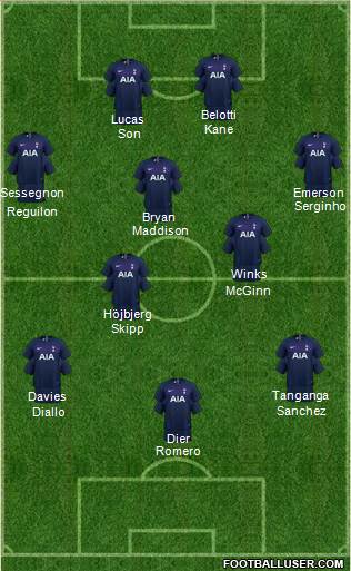 Tottenham Hotspur Formation 2022