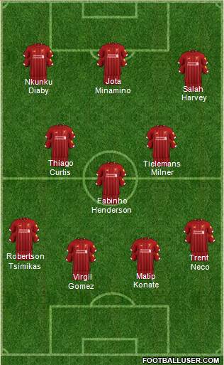 Liverpool Formation 2022