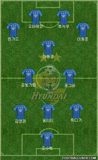 Ulsan Hyundai Formation 2022