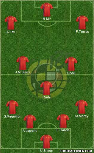 Spain Formation 2022