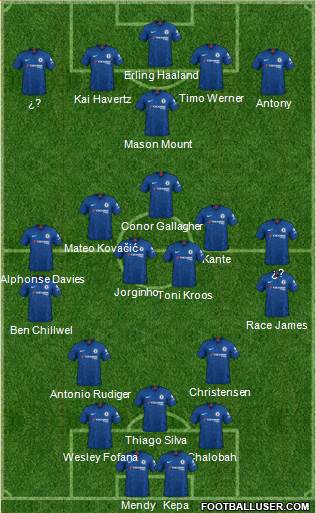 Chelsea Formation 2022