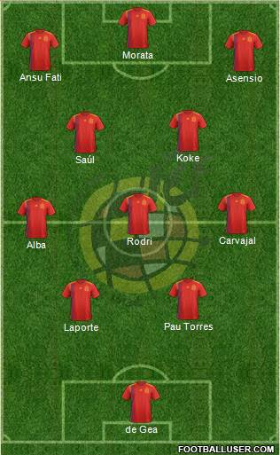 Spain Formation 2022