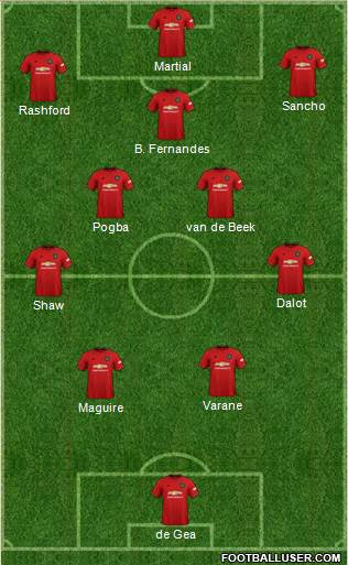 Manchester United Formation 2022