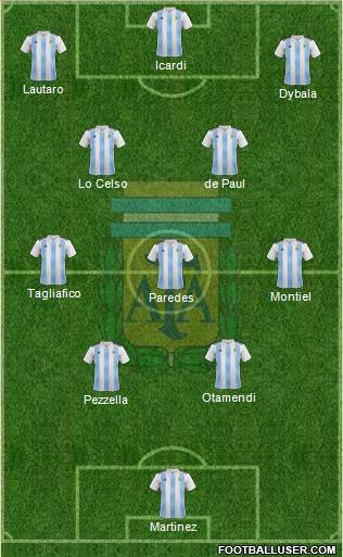Argentina Formation 2022