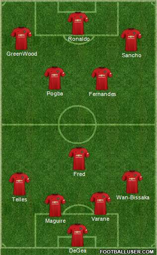 Manchester United Formation 2022