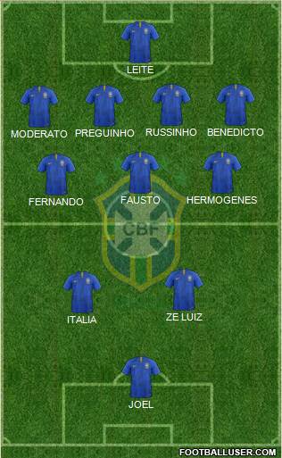 Brazil Formation 2022