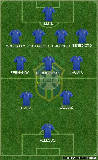 Brazil Formation 2022
