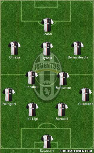 Juventus Formation 2022