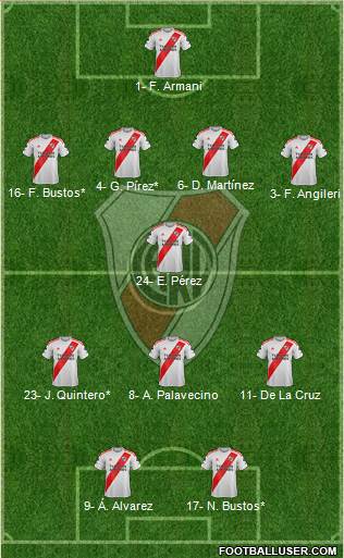River Plate Formation 2022