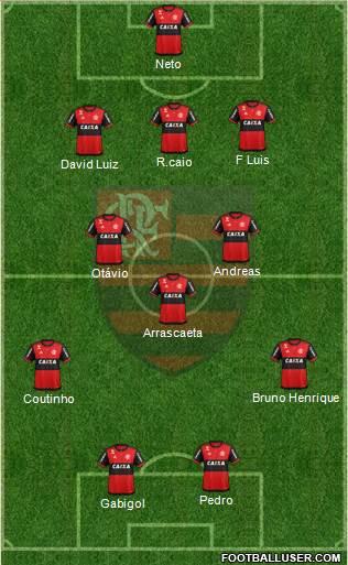 CR Flamengo Formation 2022