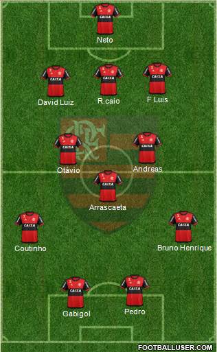 CR Flamengo football formation