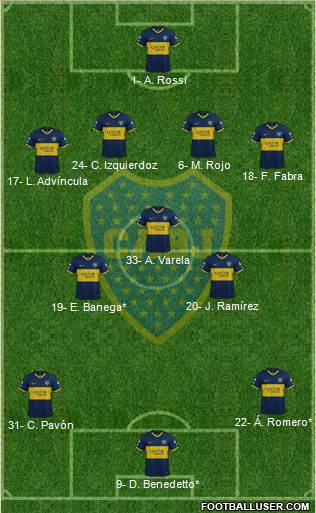 Boca Juniors Formation 2022