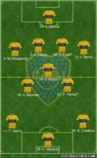 Boca Juniors Formation 2022