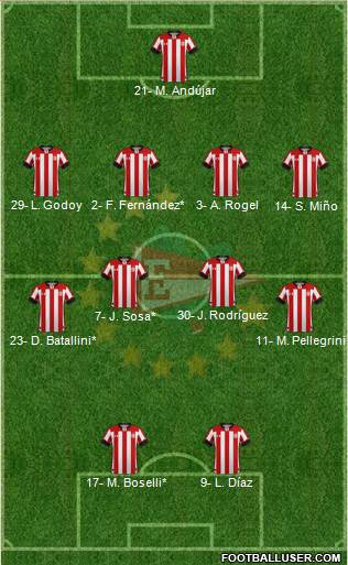 Estudiantes de La Plata Formation 2022