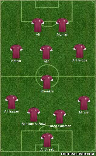 Qatar Formation 2022