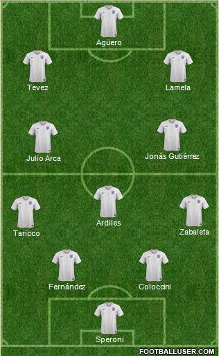 England Formation 2022