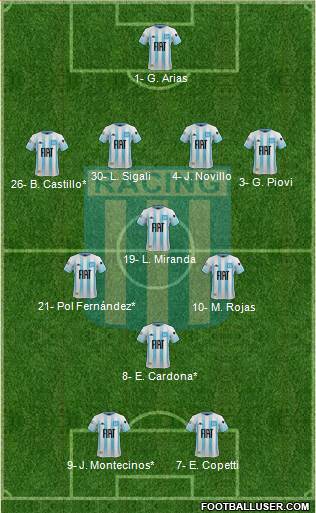 Racing Club Formation 2022