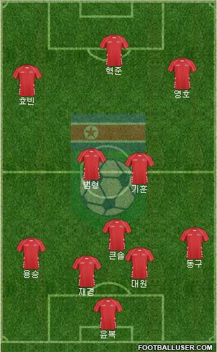 Korea DPR Formation 2022