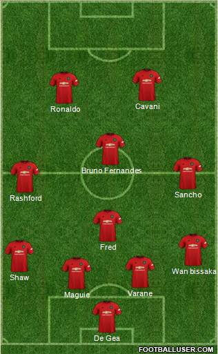 Manchester United Formation 2022