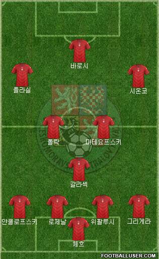 Czech Republic Formation 2022
