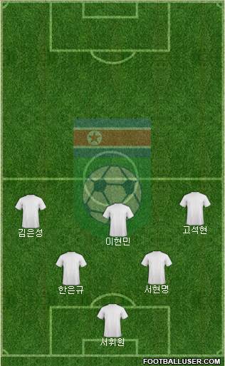 Korea DPR Formation 2022