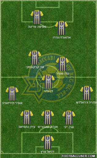 Maccabi Tel-Aviv Formation 2022