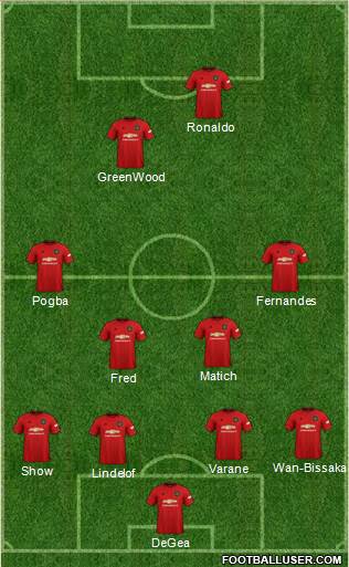 Manchester United Formation 2022