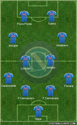 Napoli Formation 2022